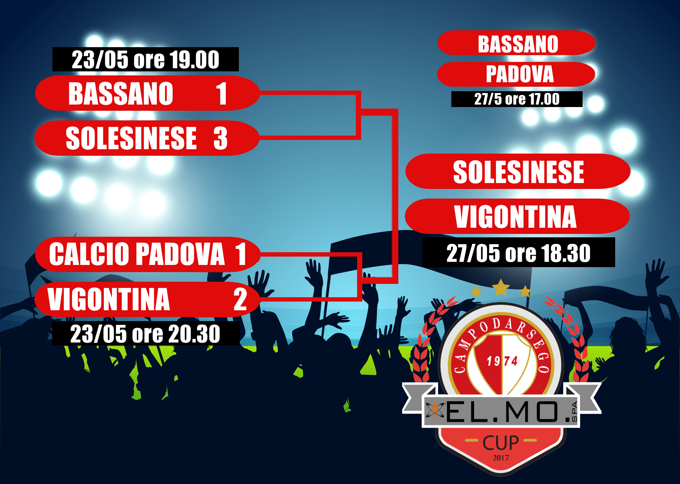 tabellone finali 2004 FIN